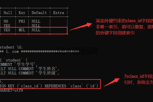 MySQL必填字段约束详解  第1张