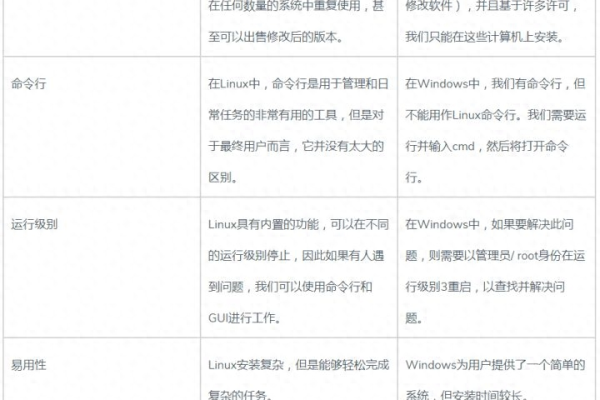 服务器Windows操作系统的版本有什么区别