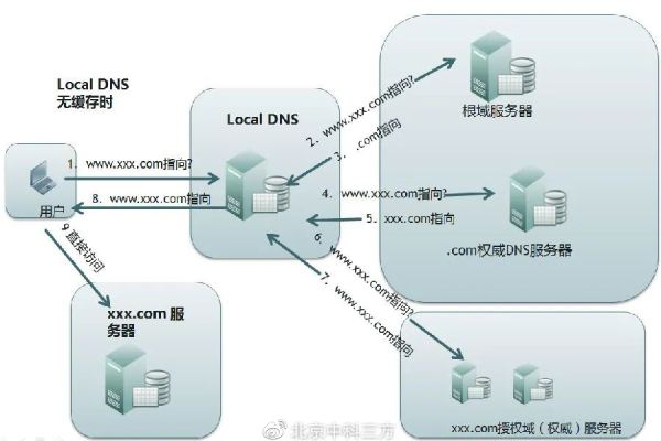 如何实现域名解析到空间：详细解析与步骤  第1张