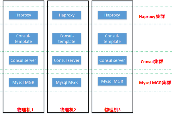 在Ceph集群中部署MySQL用于高性能存储  第1张