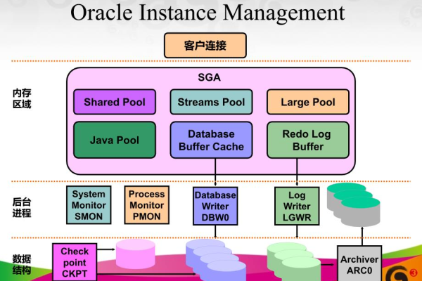 Oracle中认识和使用外键  第1张