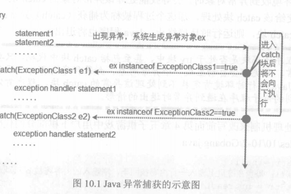 java循环事务报错