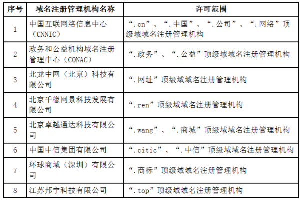 局域名注册政策：全方位解读，助您顺利入门  第1张