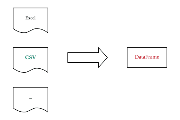 OpenBSD中的doas.conf文件的作用是什么