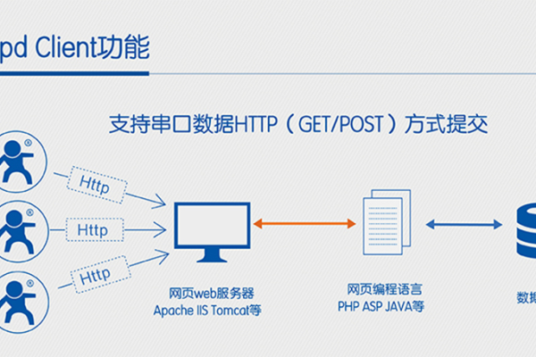 OpenBSD中的httpd是什么服务  第1张