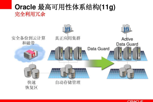 Oracle 11g认识新型数据库概念  第1张