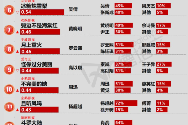 排名查询,附详细介绍  第1张