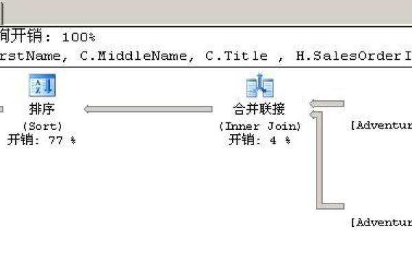 sqlserver如何创建索引