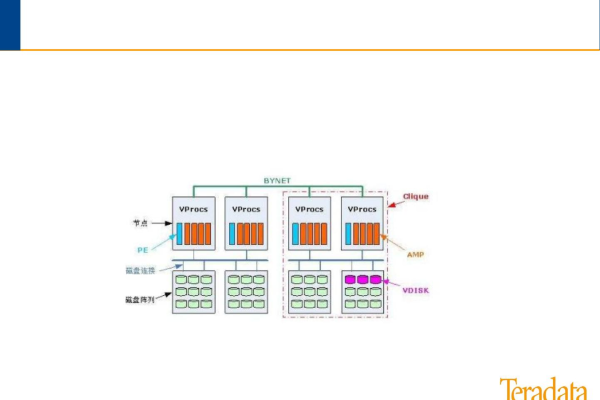 teradata 架构  第1张