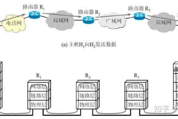 计算机网络拓扑结构，五层原理体系结构（计算机网络拓扑结构,五层原理体系结构包括）