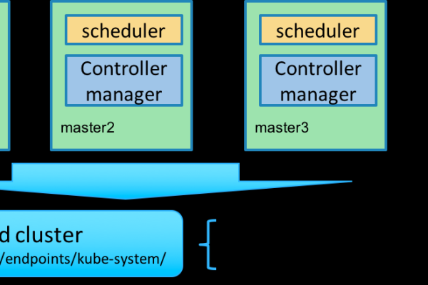 CentOS中如何安装和配置Kubernetes容器编排平台