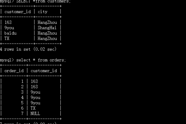 深入理解MySQL一查询实现原理  第1张