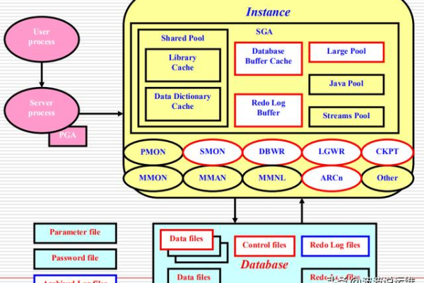 Oracle中的空值管理策略