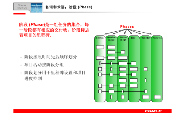 Oracle的先进先出原则  第1张