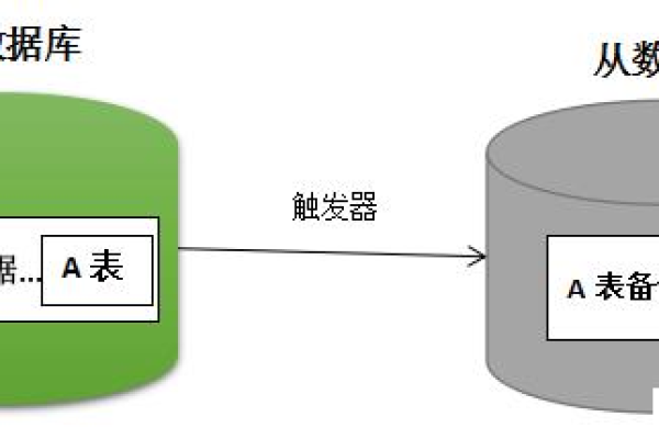 oracle数据库备份的基本原则