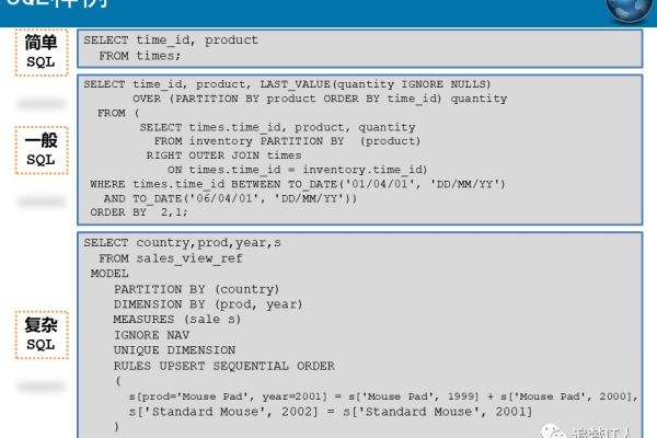 oracle复杂sql实例  第1张