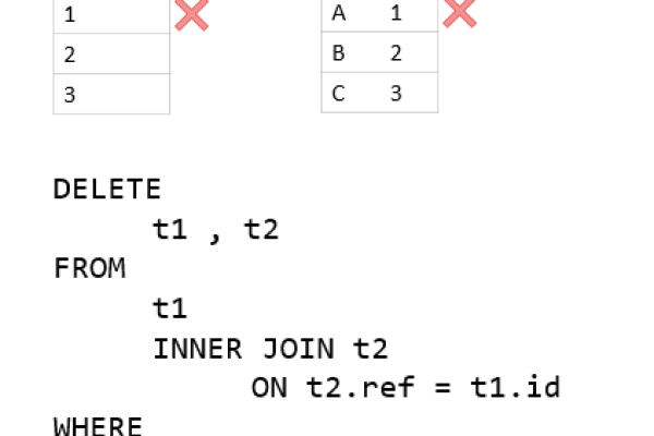 Mysql实现两数相除