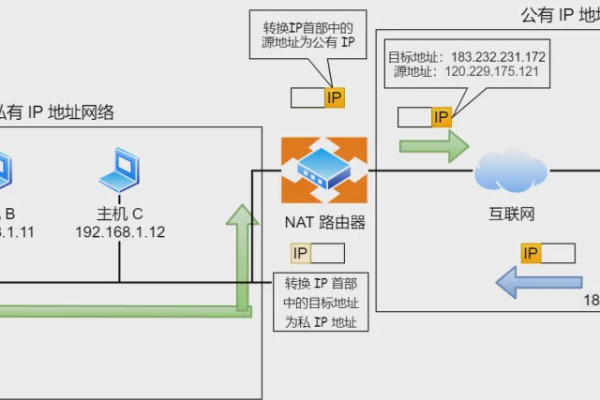 IP转域名，解密网络定位