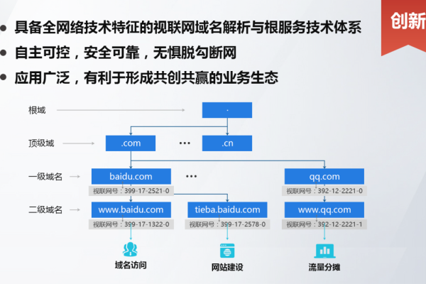 .net域名全面解析：探究.NET技术的应用和发展  第1张