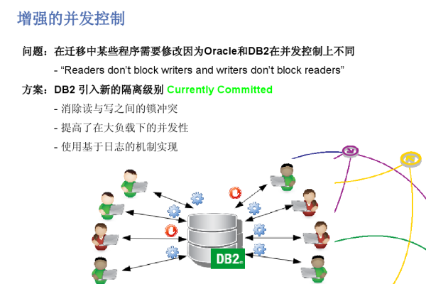 成功地将MDB文件迁移至Oracle中  第1张