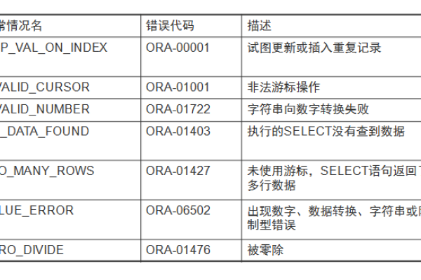 解决Oracle 0字符异常问题  第1张