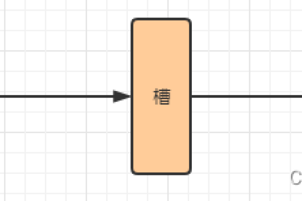 docker中redis安装要注意哪些事项  第1张