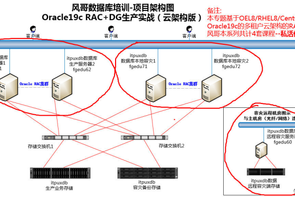 oracle集群监听启动的方法是什么  第1张