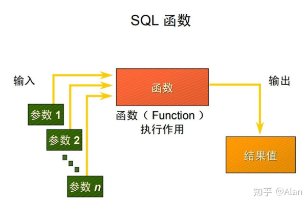 探索Oracle数据库中MAP函数的功能  第1张