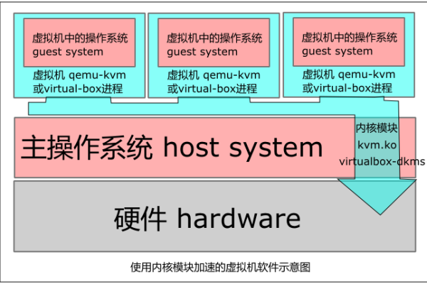 ubuntu端口映射到qemu的方法是什么