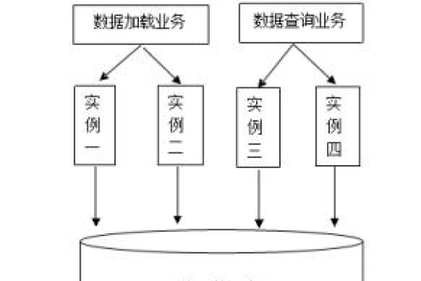 Oracle的一级和二级缓存实现优化查询速度