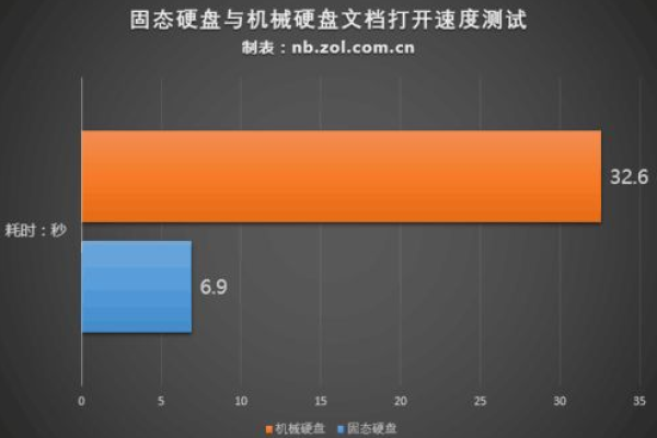 新加坡便宜vps购买怎么选择配置  第1张