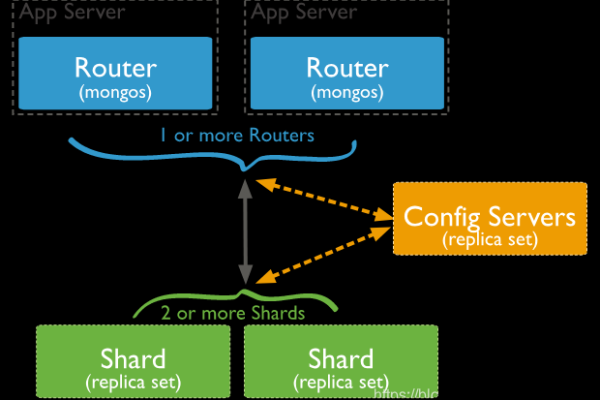 mongodb 切换用户  第1张