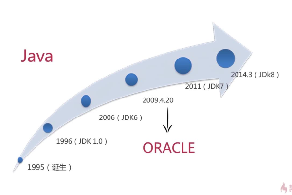 深刻 深入探究 Oracle中 V 的神秘意味