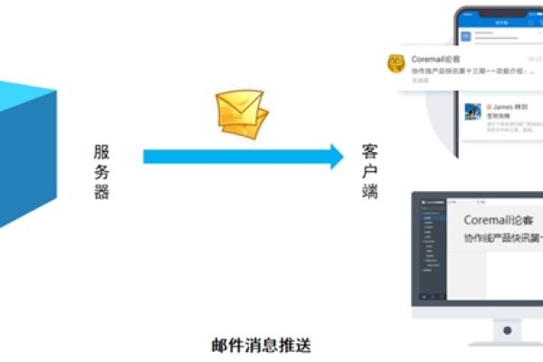 域名邮局：邮件管理新引擎，让您工作更高效  第1张