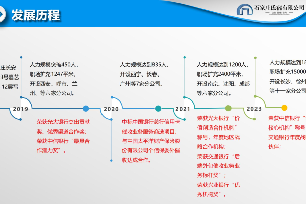 成都网站企业能否帮您打造令人满意的网站呢,探寻成都网站企业的发展历程