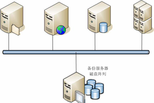 服务器容灾备份解决方案的技术难点