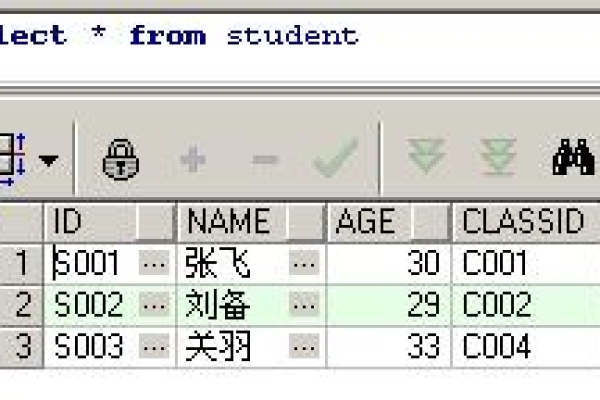 深入浅出oracle中的Join查询