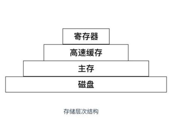 vps的cpu和内存有什么关系  第1张