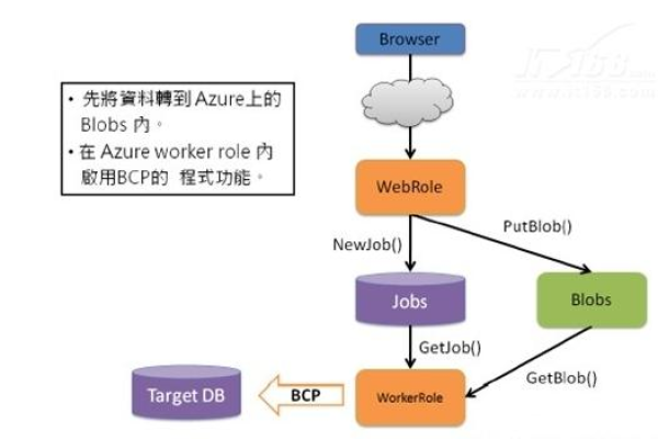 OpenBSD中的acme-client用于做什么