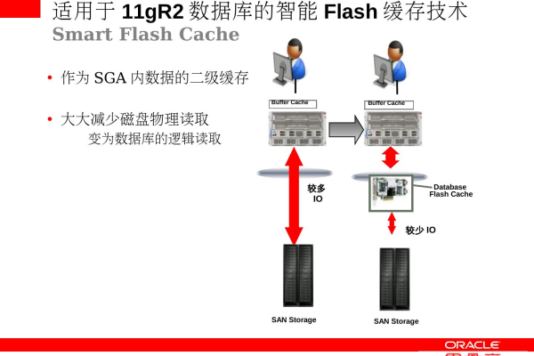 Oracle X72新时代开启，性能更强