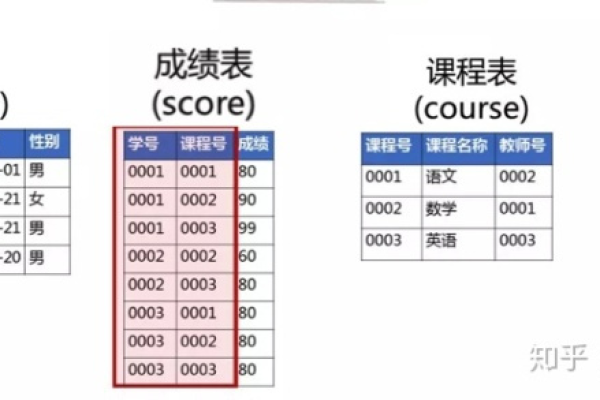 深入剖析MySQL两维表格提升数据处理效率