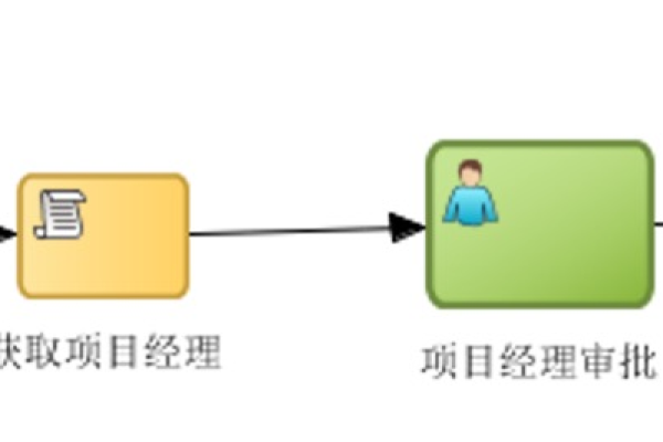 oracle事务处理从提交到结束的流程是什么