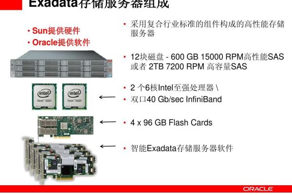 优势oracle一体机实现更高效的信息管理技术