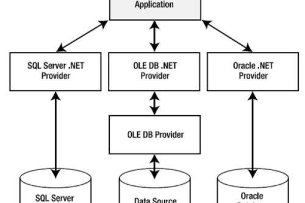 .net 调用存储过程  第1张