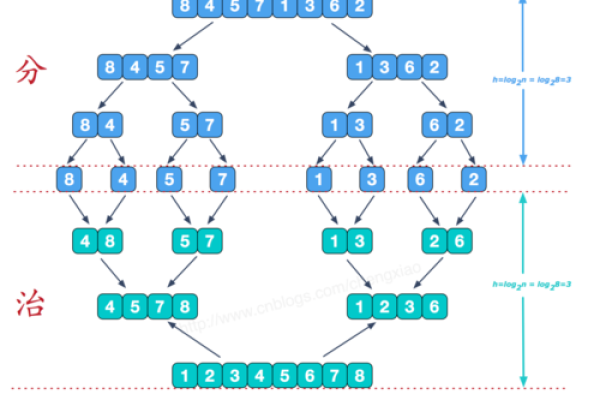 mysql混乱排序关注按序号的新方法