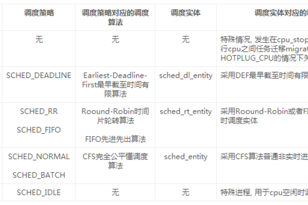 Linux系统中如何理解和设置进程优先级？