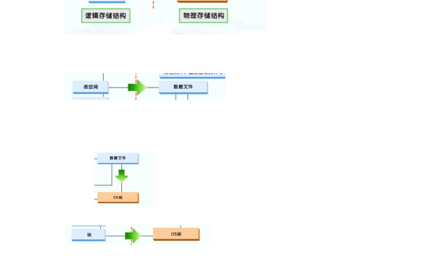 关系oracle数据库中查询机构层级关系的方法