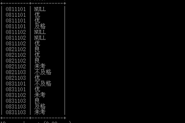 mysql中case  第1张