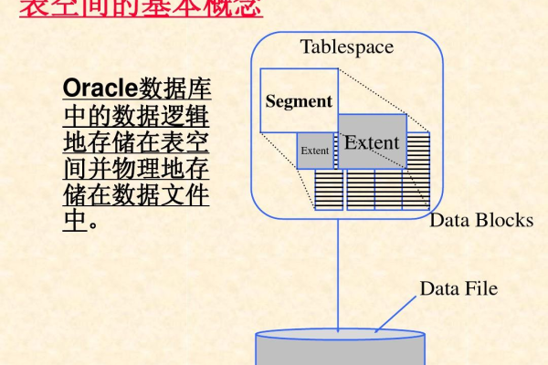 oracle undo表空间满了有什么影响  第1张