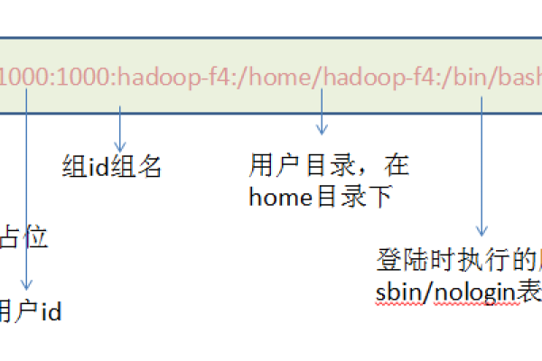 Linux中如何进行用户管理  第1张